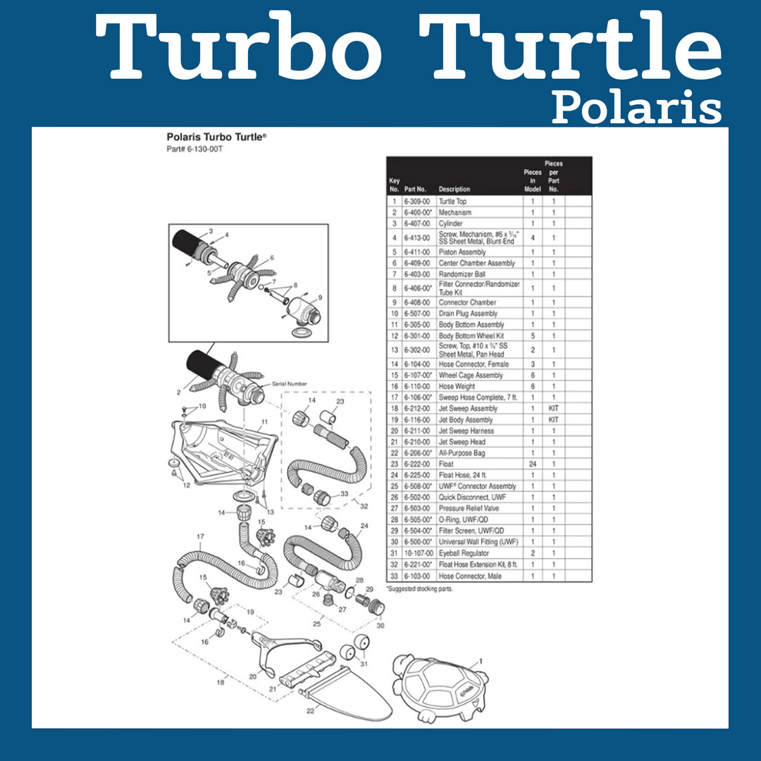 Parts List for Cleaner Parts List: Polaris Turbo Turtle