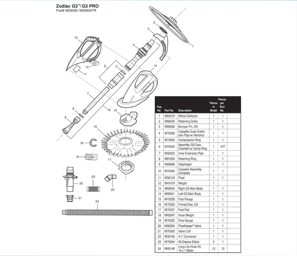 Parts List for Cleaner Parts List: Zodiac G3-G3 Pro