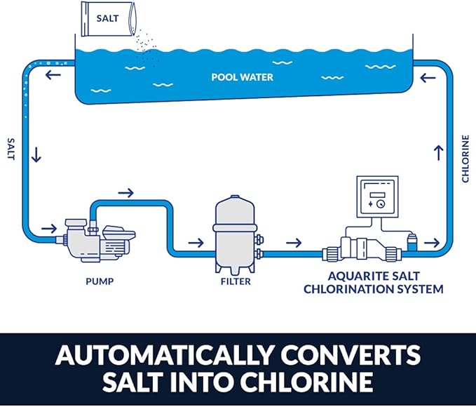 Hayward AquaRite Salt Chlorine Generator with TurboCell 40K Gallon | W3AQR15