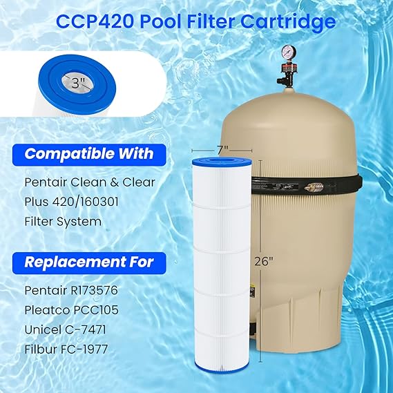Pentair Clean & Clear Plus 420 Single Replacement Cartridge | R173576