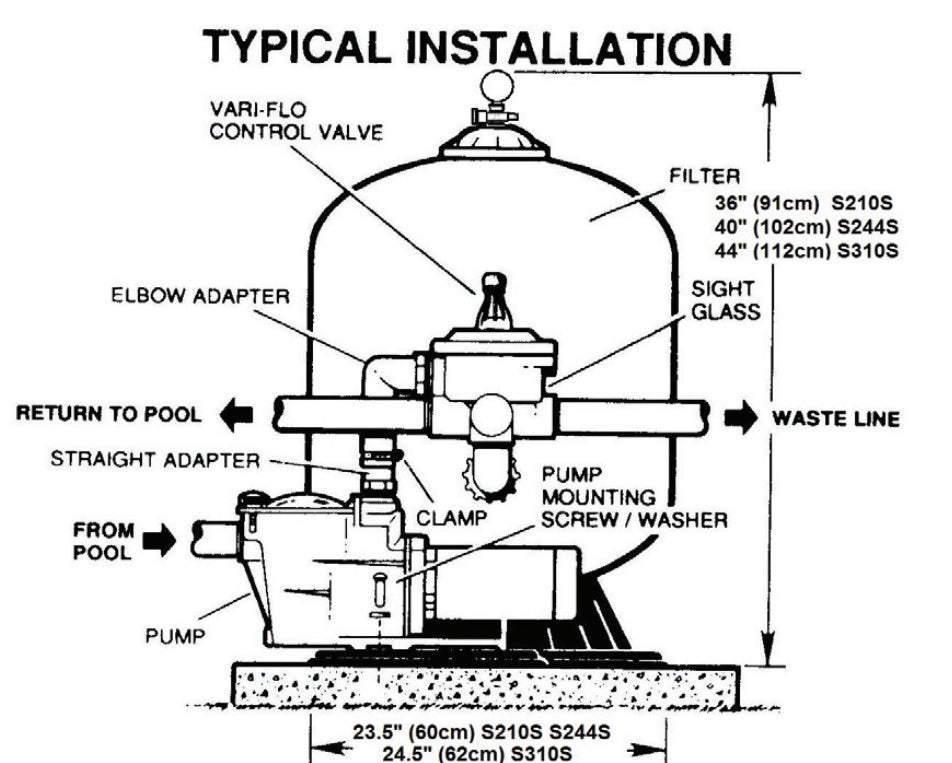 Hayward ProSeries Sand Filter 21" Side-Mount With Valve | W3S210S