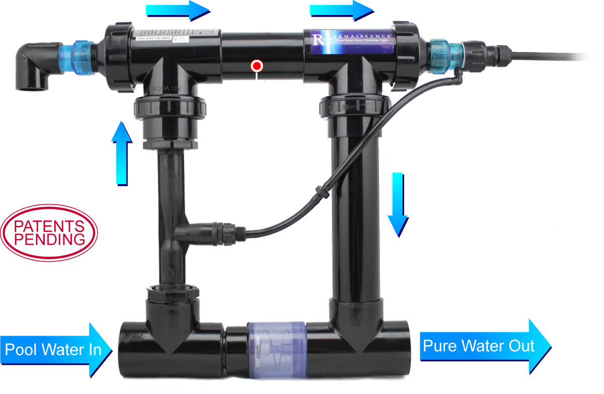 Solaxx Renaissance UV + ozone system diagram showing water flow through the UV/ozone chamber from pool water in to pure water out