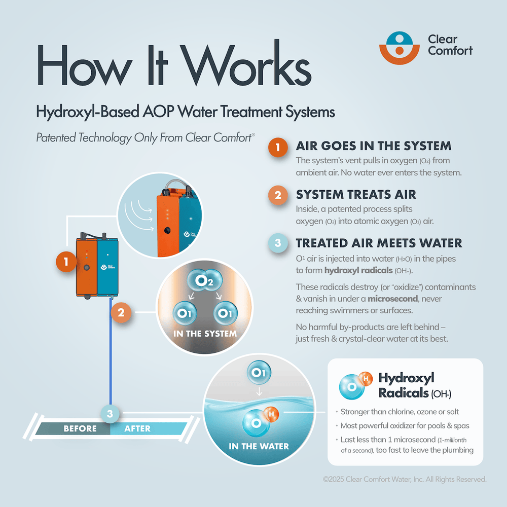 Clear Comfort CCW100 W/ Installation Kit | CCW100