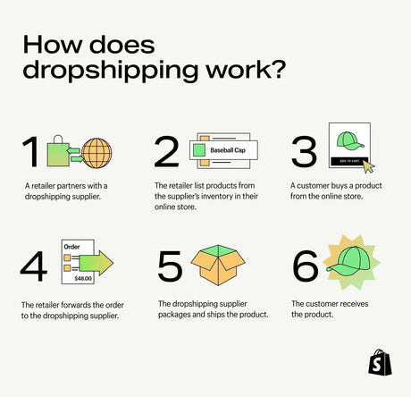 How to Dropship with ePoolSupply
