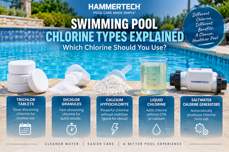 Swimming pool chlorine types explained including trichlor tablets, dichlor granules, calcium hypochlorite, liquid chlorine, and saltwater chlorine generators
