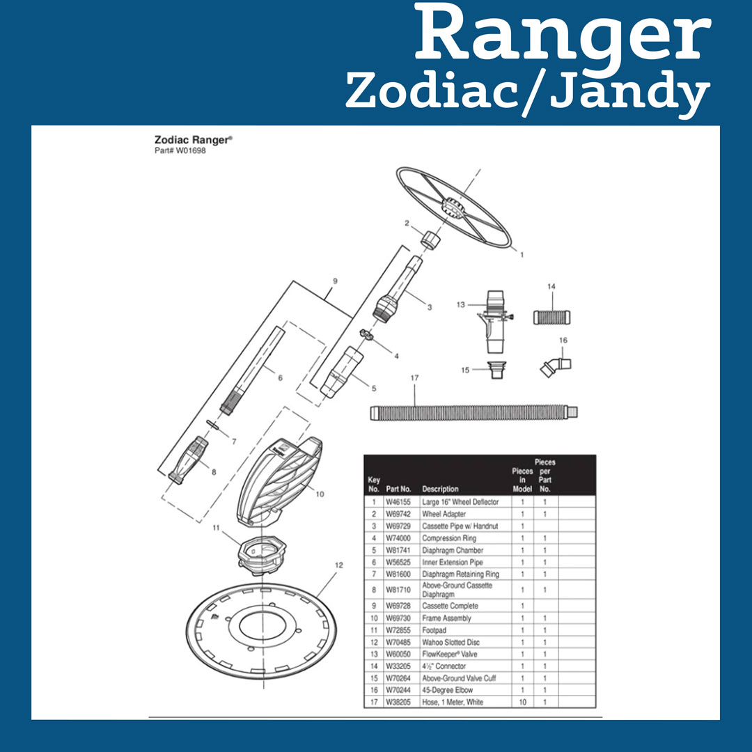 Parts List for Cleaner Parts List: Zodiac Ranger