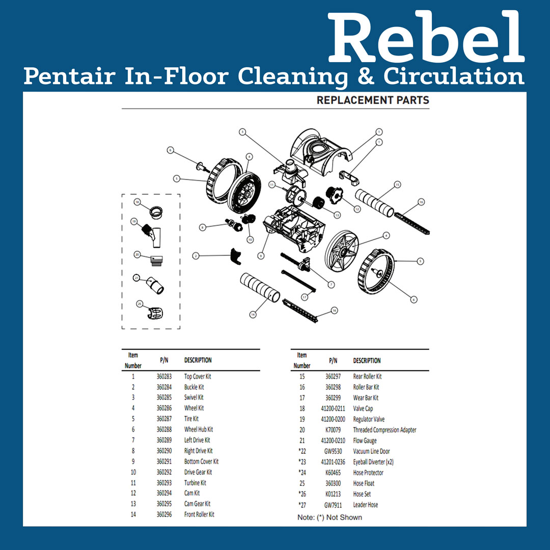 Parts List for Cleaner Parts List: Pentair Rebel