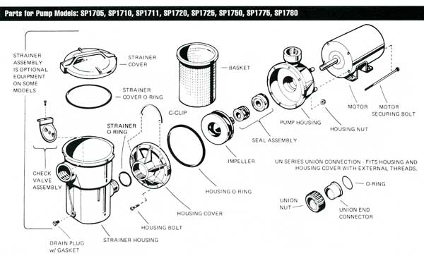 Parts List for Parts List: PowerFlo IITM SP1700