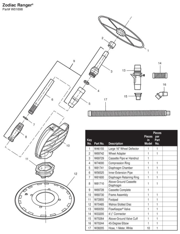 Parts List for Zodiac Ranger