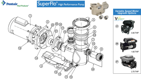Parts List: SuperFlo Pump Parts and Accessories