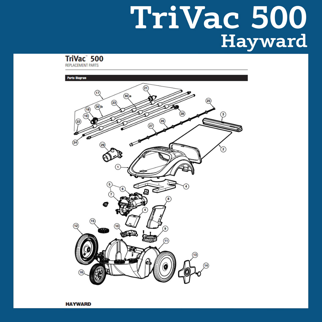Parts Diagram for Trivac 500