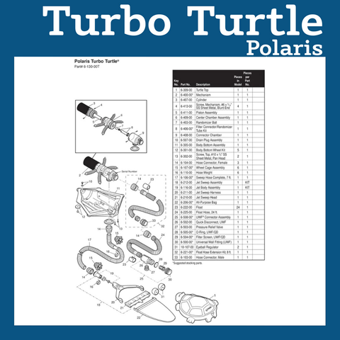 Polaris Turbo Turtle Parts and Accessories