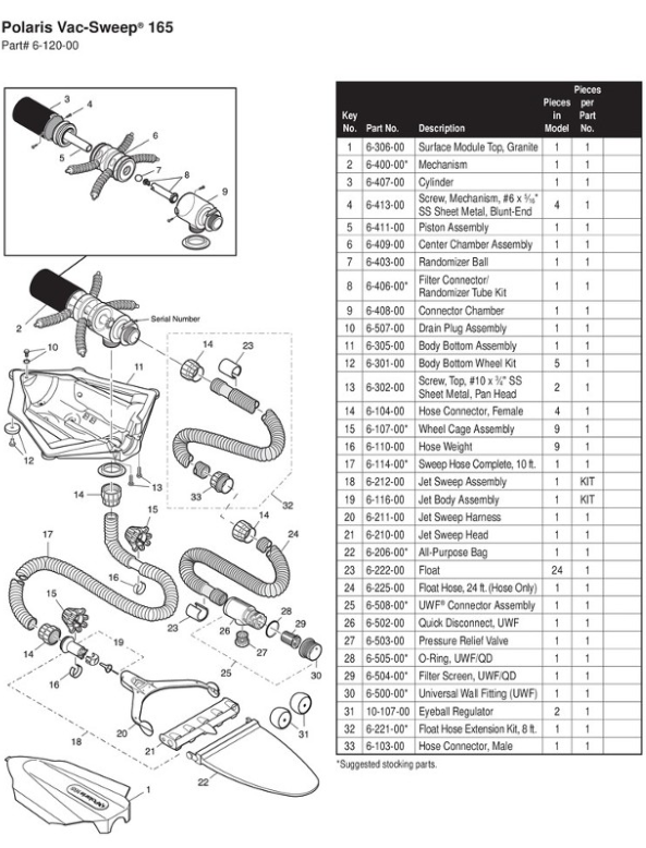 Parts List for Polaris Vac-Sweep 165
