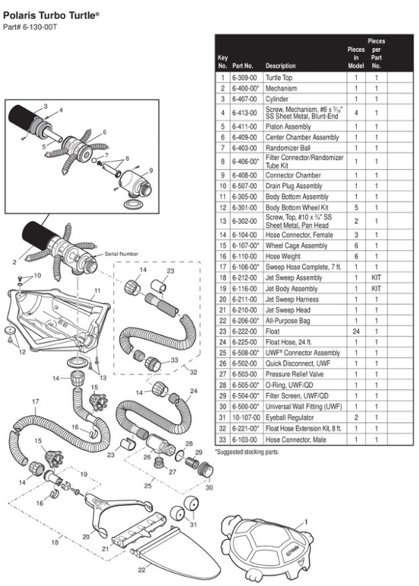 Parts List for Polaris Turbo Turtle