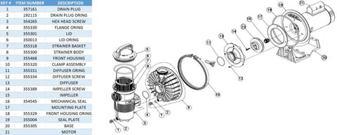 Challenger High Flow Pumps Parts and Accessories