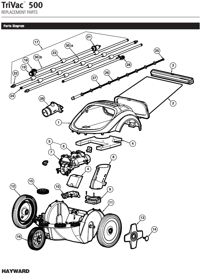 Parts List for TriVac 500