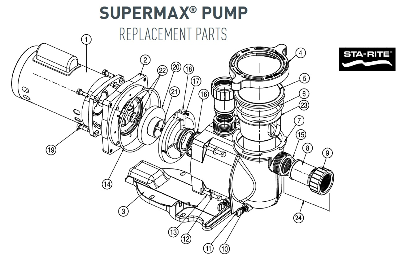 Parts List for Parts List: SuperMax VS