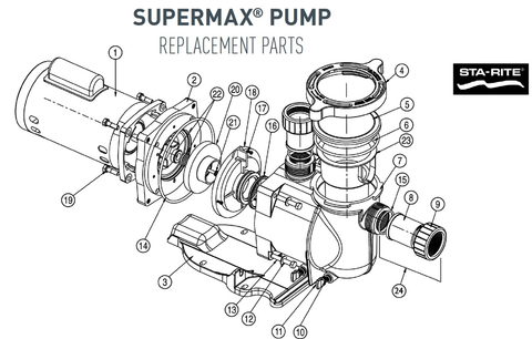 SuperMax VS Pumps (Pre Nov 2020) Parts and Accessories