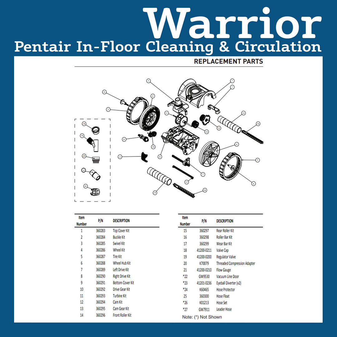 Parts List for Cleaner Parts List: Pentair KK Warrior