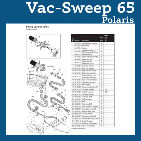 Polaris Vac-Sweet 65 Parts and Accessories