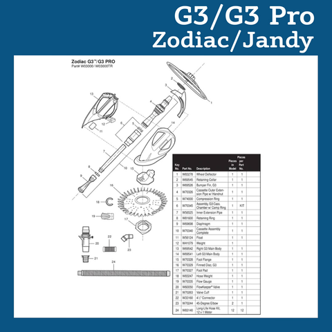 Zodiac G3/ G3 Pro Parts and Accessories