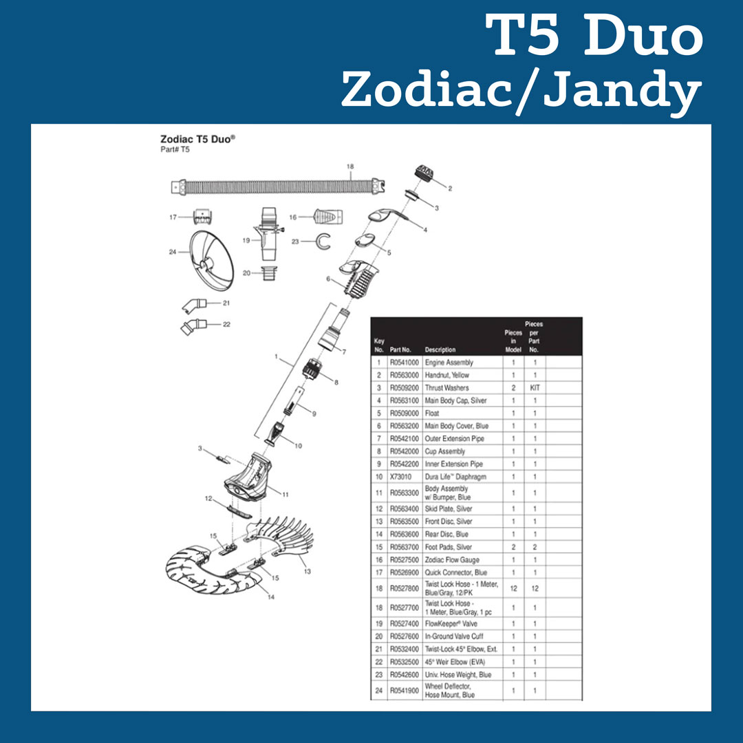 Parts List for Cleaner Parts List: Zodiac T5 Duo