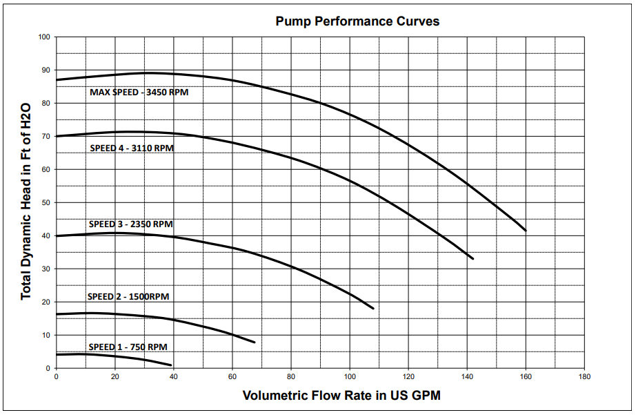 Pentair IntelliFlo Variable Speed Pool Pump | EC-011028