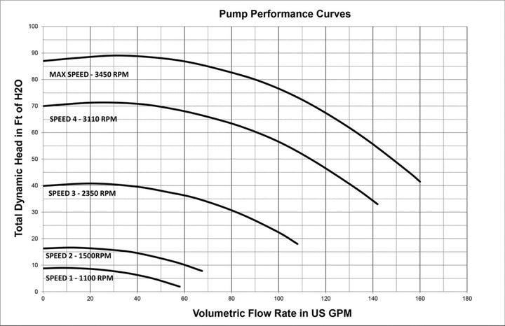 Pentair IntelliFlo VS+SVRS Variable Speed Pool Pump | EC-011057