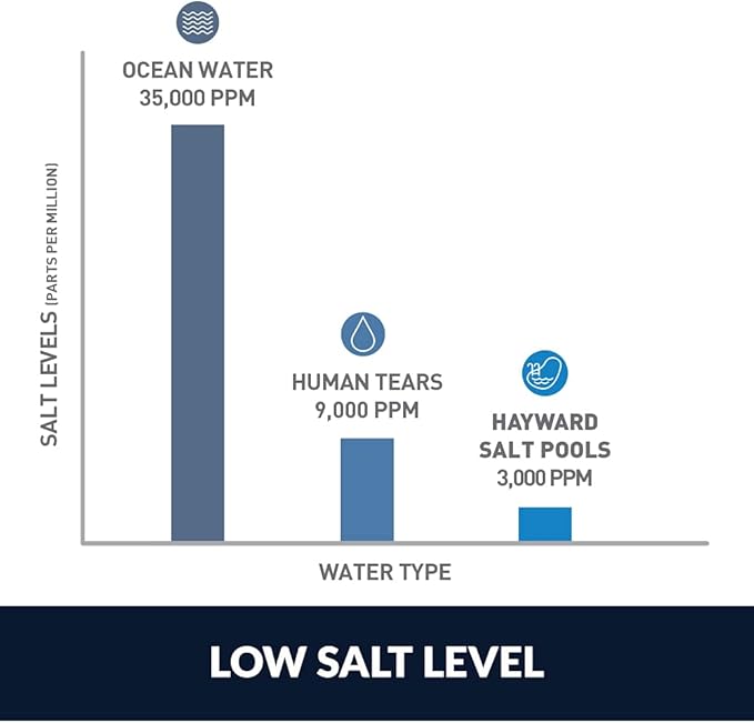 Hayward Salt and Swim 3C Salt Chlorine Generator Cell 30K gal | W3SAS-CELL