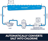 Hayward AquaRite Salt Chlorine Generator with TurboCell 25K Gallon | W3AQR9