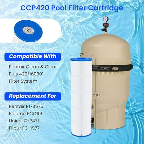Pentair Clean & Clear Plus 420 Replacement Cartridge | R173576