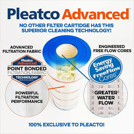 Pleatco Advanced filter technology infographic showing point bonded filtration fabric and free flow cores for greater water flow