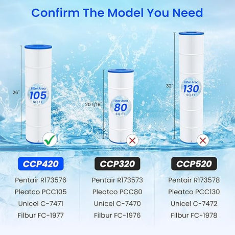 Pentair Clean & Clear Plus 420 CCP420 replacement cartridge compatibility chart showing model sizes and part numbers.