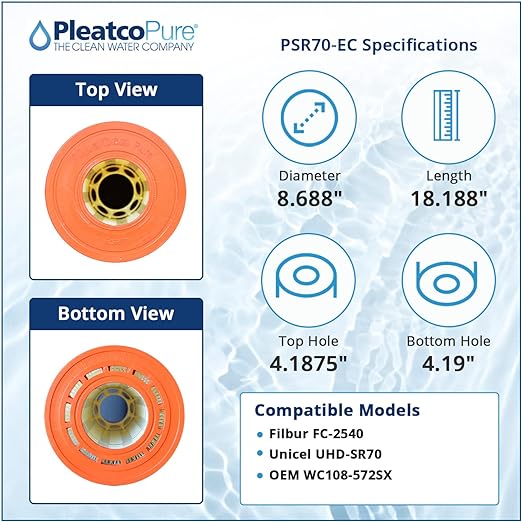 Pleatco Sta-Rite Posi-Flo Pool Filter Cartridge Replacement