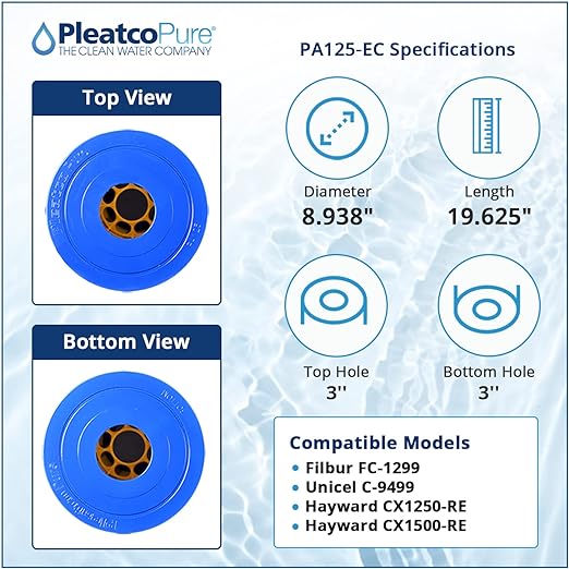 Pleatco Full-Flo C1250, C1500 Filter Cartridge Replacement