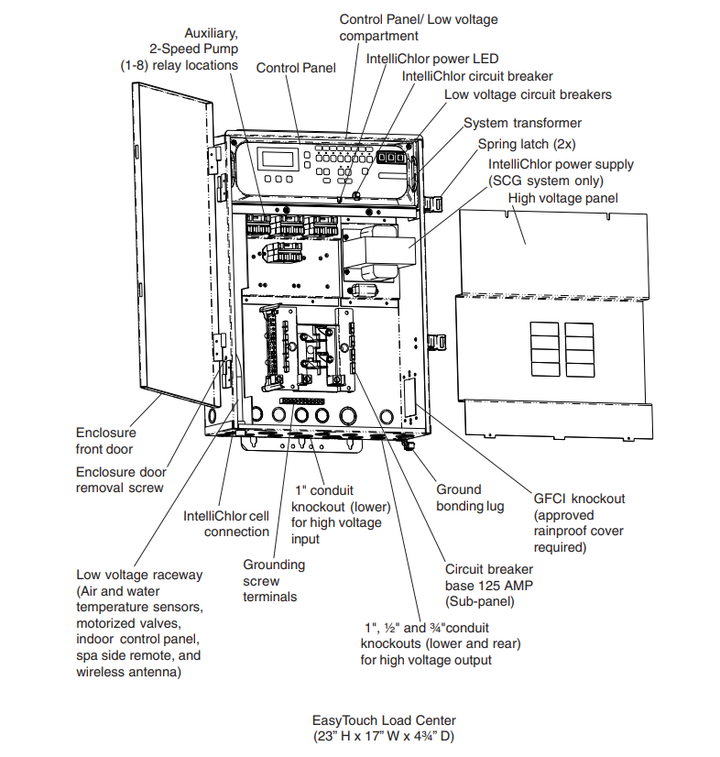 Products Pentair EasyTouch 8 Control System diagram