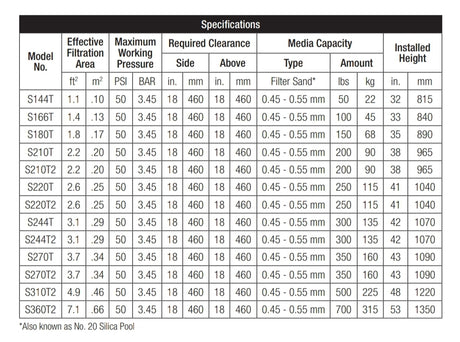 Hayward Pro Series sand filter specifications chart showing model sizes, filtration area, pressure, clearance, media capacity, and installed height.