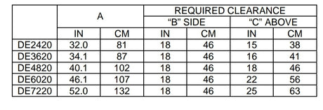 Installation clearance chart for Hayward Pro-Grid D.E. filter models DE2420 through DE7220, showing dimensions A and required side and overhead clearances.