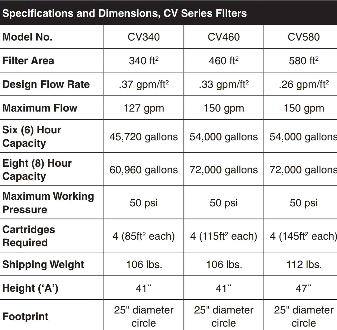 Cv Filter Jandy 460 Sq. Ft CV Cartridge Filter System | CV460 – ePoolSupply