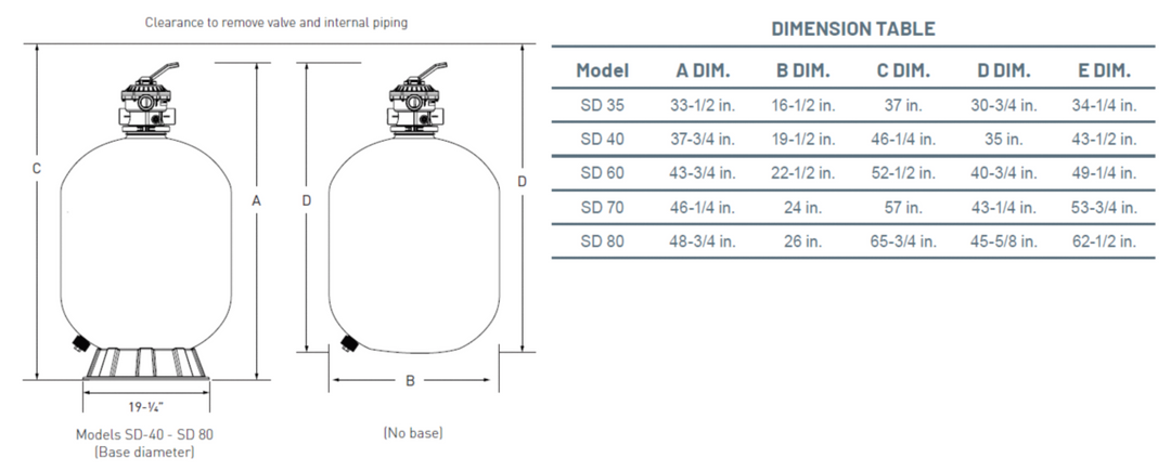 Pentair Sand Dollar Top Mount Filter diagram