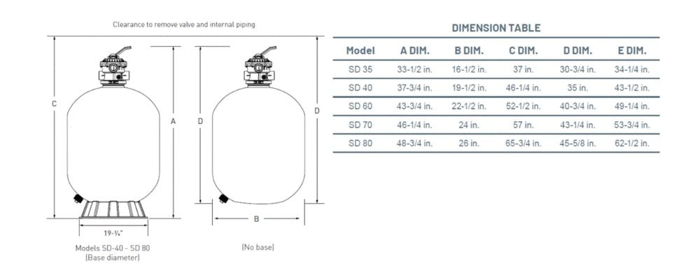 Pentair Sand Dollar Top‑Mount Pool Filter SD 80 | 145333