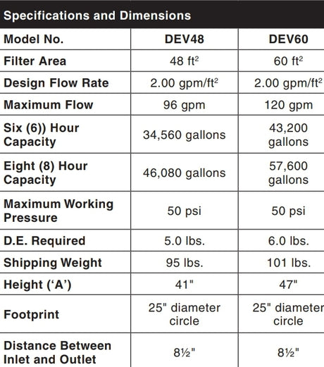 Specifications table for Jandy DEV48 and DEV60 DE filter models with flow, capacity, pressure, weight, and dimensions details