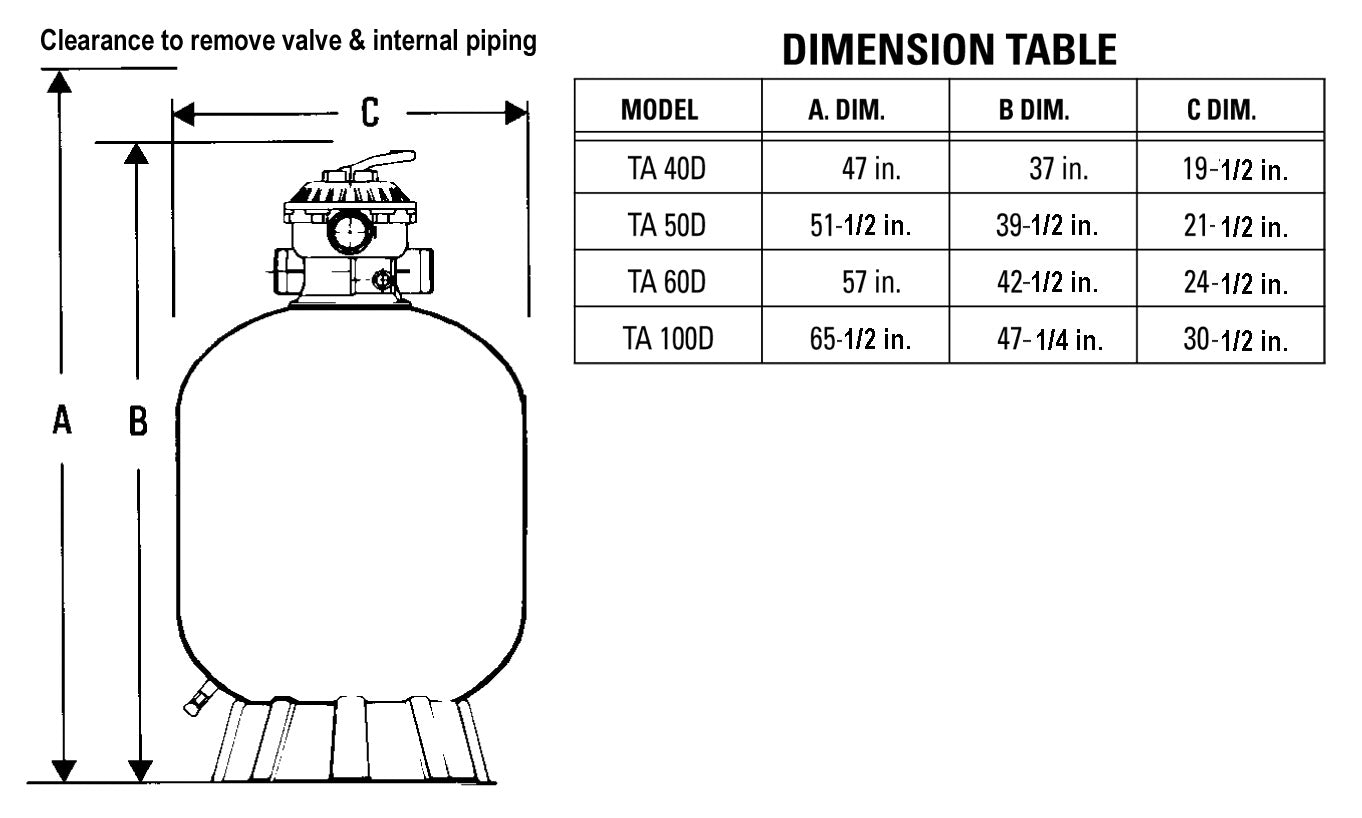Pentair Tagelus Top Mount Filter with Multiport Valve (TA60D) | 145241 ...
