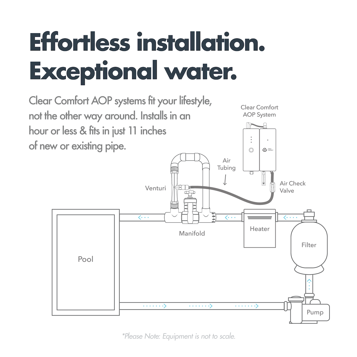 Clear Comfort CCW25 Patented Hydroxyl-Based AOP For Portable Spa, Swim Spa, Plunge Pool & Personal Hot Tub Sanitation | CCW25