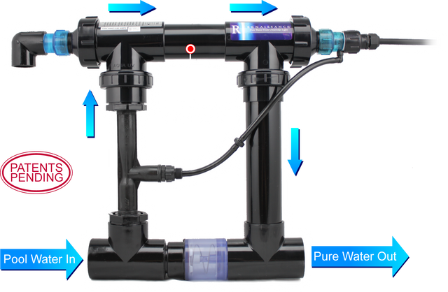 Solaxx Renaissance UV + ozone system diagram showing water flow through the UV/ozone chamber from pool water in to pure water out