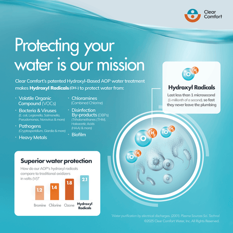 Clear Comfort AOP water treatment infographic explaining hydroxyl radicals and superior water protection against contaminants