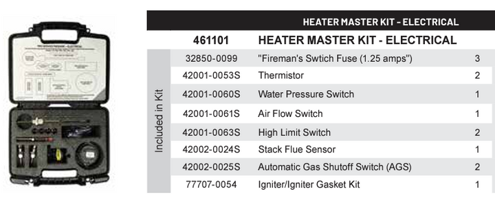 Pentair Pro Service Package- Heaters Electrical System Parts