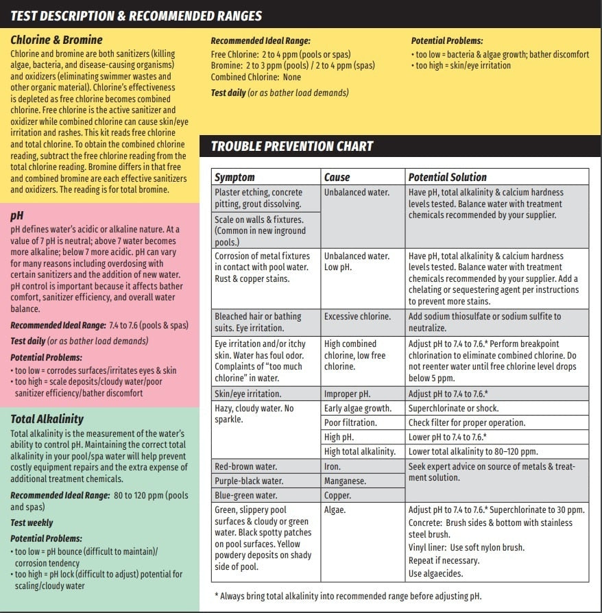 Taylor Technologies Safety Plus Test Kit for Chlorine/Bromine, pH, Alkalinity (DPD) - ePoolSupply