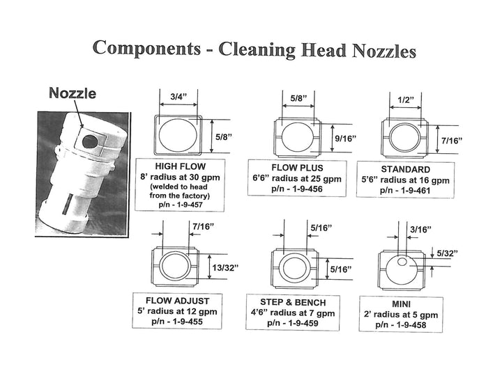 Caretaker 99 Cleaning Head Flow Adjust Nozzle (Clear) - Measurement Chart