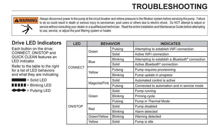 Products Pentair IntelliFlo3 VSF 3.0HP troubleshooting sheet